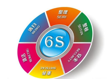 如何通过6s管理实现现场管理效益？