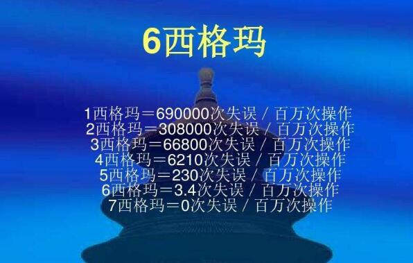 六西格玛质量管理的基础是什么？