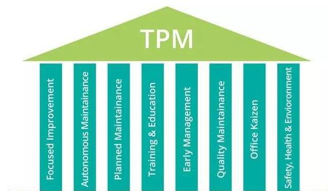 为何中日企业TPM差别很大？